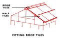 Fitting Roof Tiles (AirfixBSIB ~1959).jpg