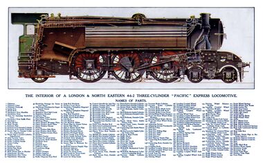 Cutaway diagram of the Flying Scotsman's locomotive class, with parts list