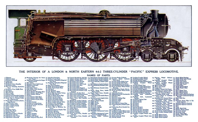 File:Flying Scotsman locomotive, cross-section (WBoR 14ed).jpg