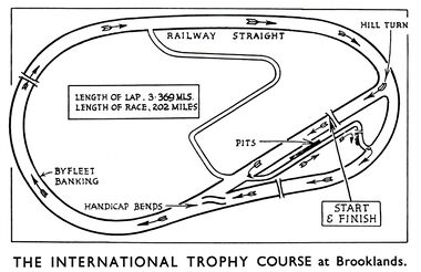 1938: The Brooklands International Trophy Course layout