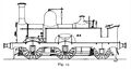 Modified Jenny Lind Class, LBSCR 63, 0-4-2 passenger tank locomotive conversion (LLBSCR 1903).jpg