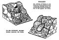 Rockery, Straight Section assorted, two kinds, Britains Garden 054 (BMG 1931).jpg
