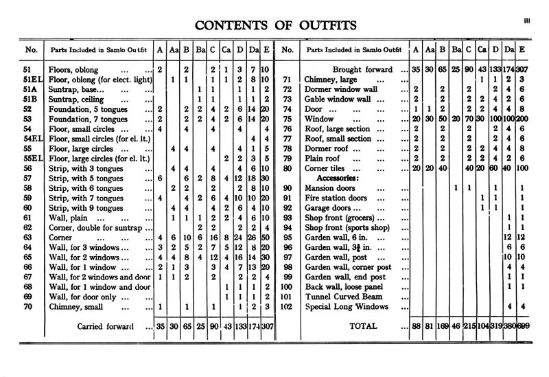 File:Samlo Contents of Outfits (Waddingtons).jpg