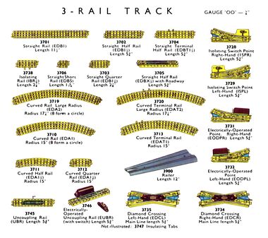 1963: Hornby Dublo Three-rail Track, range