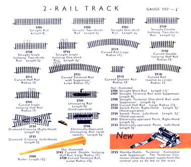 1963: Hornby-Dublo two-rail track