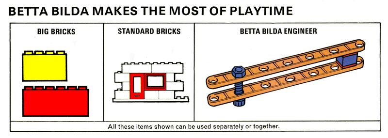 File:Betta Bilda - The Integrated Building System (BettaBilda 1968).jpg