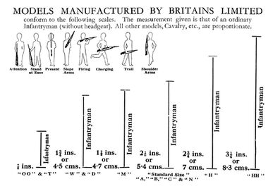 ~1940: Britains' Figures - size chart (1940)
