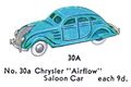 Chrysler 'Airflow' Saloon Car, Dinky Toys 30a (1935 BoHTMP).jpg