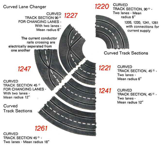 File:Curved Track Sections, Marklin Sprint (Marklin 1971).jpg