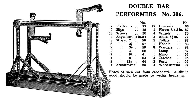 File:Double Bar Performers, Primus Model No 206 (PrimusCat 1923-12).jpg