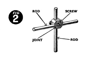 BOB joints, Figure 2