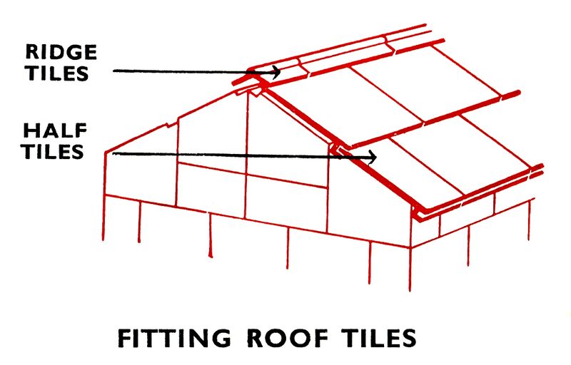 File:Fitting Roof Tiles (AirfixBSIB ~1959).jpg