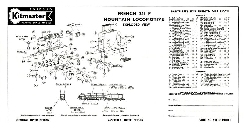 File:French Mountain Locomotive, exploded view (Kitmaster No23).jpg