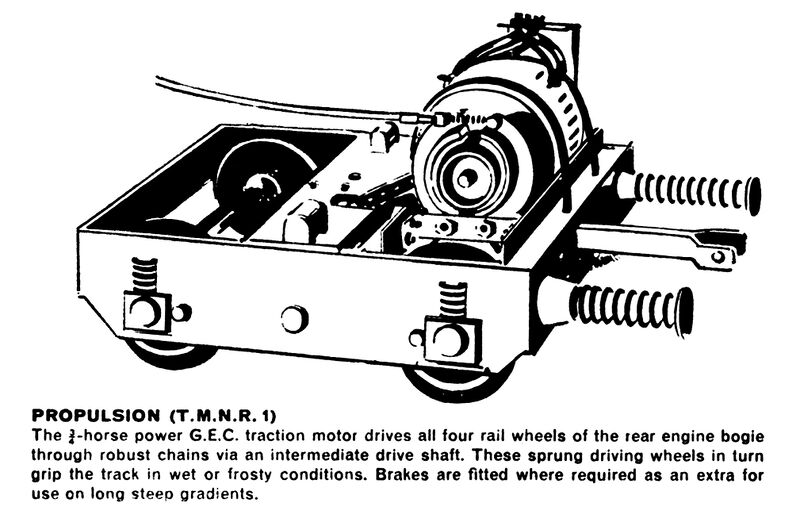 File:GEC electric traction motor (TMNRBroc 1963) (13).jpg