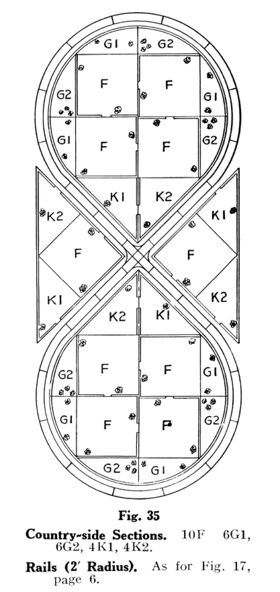 Hornby Countryside Sections, "Figure 8"