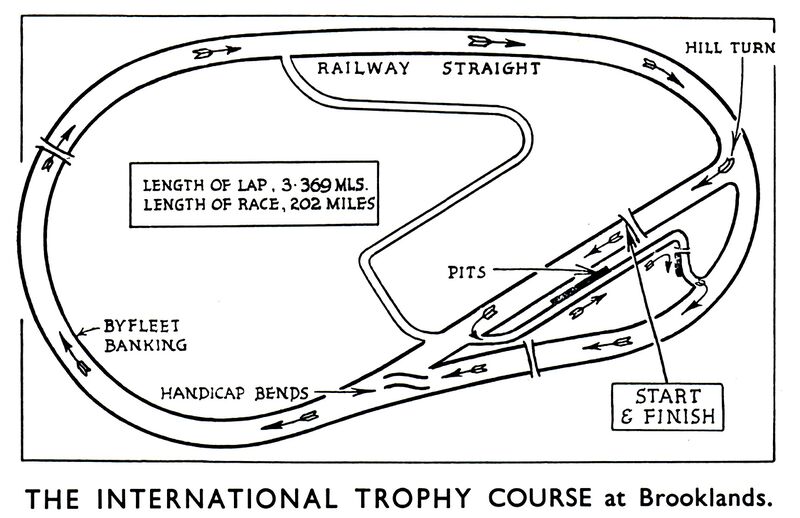 File:International Trophy Course, Brooklands (PowerSpeed 1938).jpg