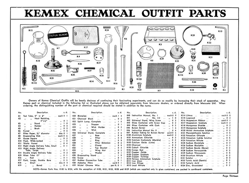 File:Kemex Chemical Outfit Parts (MCat 1934).jpg
