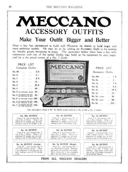 File:Meccano Accessory Outfits (MM 1924-02).jpg