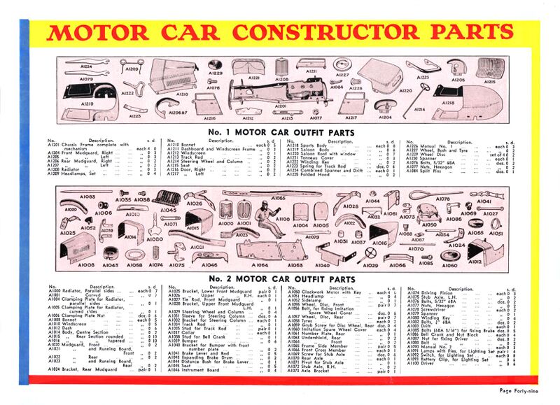 File:Meccano Motor Car Constructor Parts (1935 BHTMP).jpg