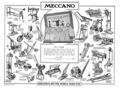 Meccano No1 Outfit (MBE 1931).jpg
