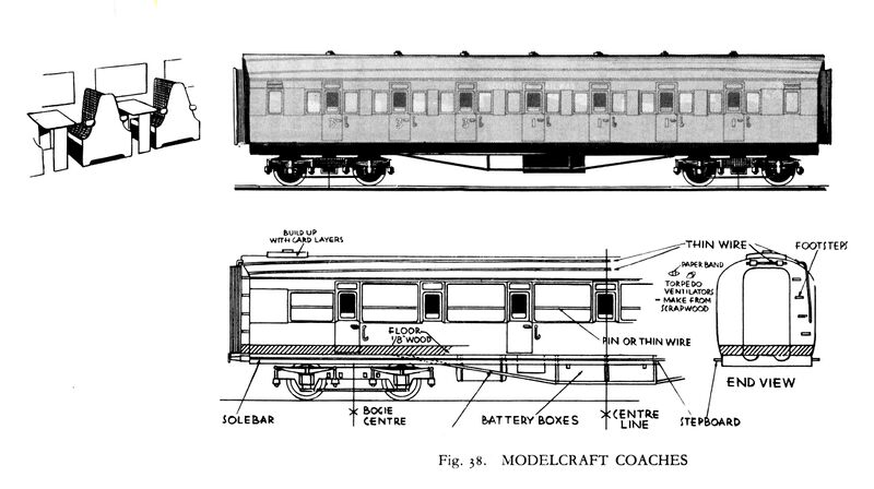 File:Modelcraft Coaches (EBRMS Book06).jpg