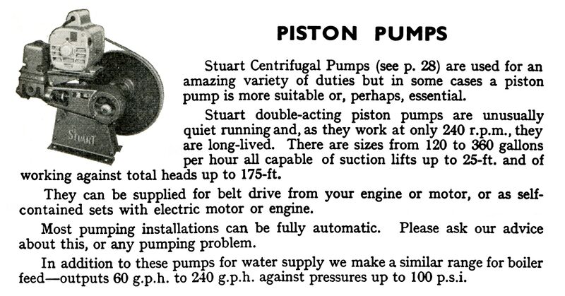 File:Piston Pumps, Stuart Turner engineering (ST 1965).jpg