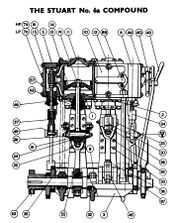 1978: Stuart No.6a Compound stationary steam engine, Stuart Turner