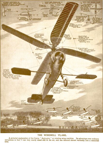 File:The Windmill Plane, Cierva Autogiro (WBoA 6ed 1928).jpg