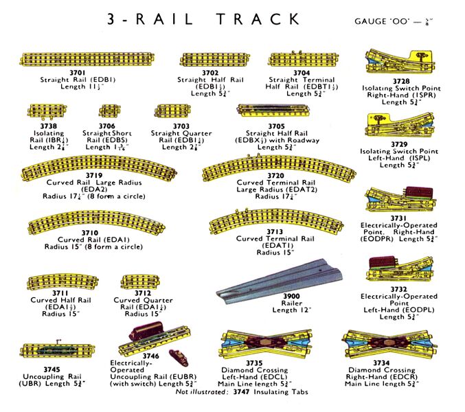 File:Three-Rail Track, Hornby-Dublo (DubloCat 1963).jpg
