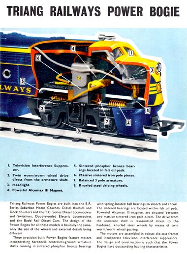 1960: Triang Railways power bogie cutaway diagram