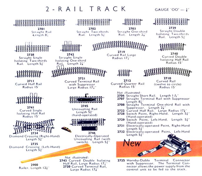 File:Two-Rail Track, Hornby Dublo (DubloCat 1963).jpg